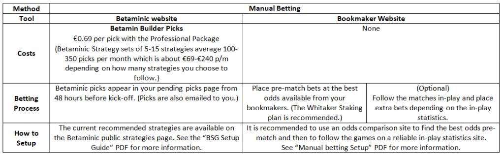 the best betting system