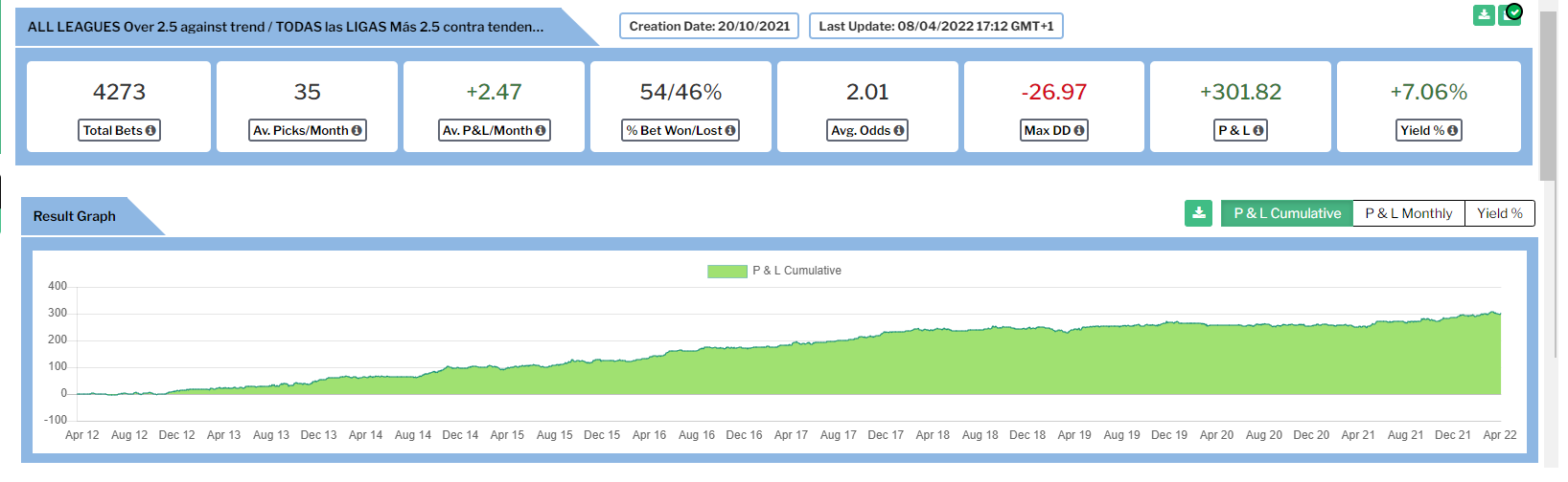 2-Way and 3-Way Bets – Explanation & Betting Strategy