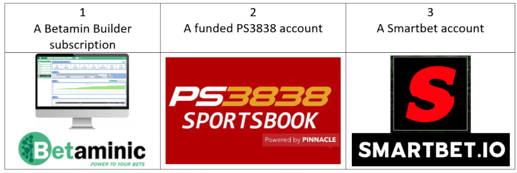 ps3838 automated betting